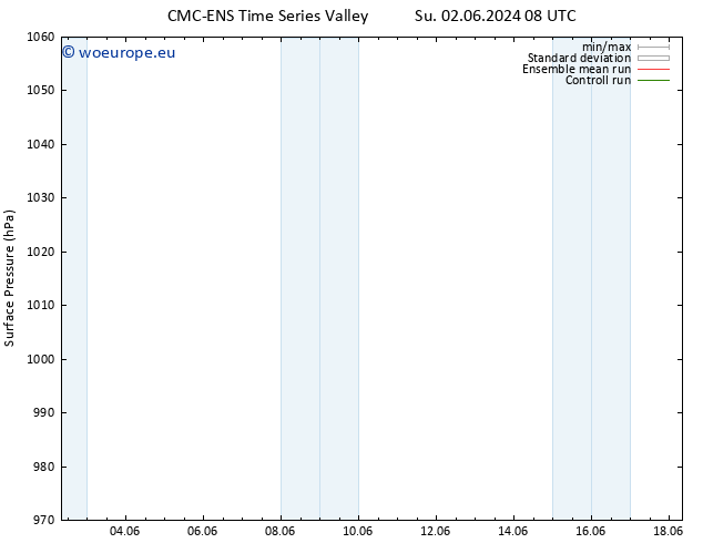 Surface pressure CMC TS Su 02.06.2024 14 UTC