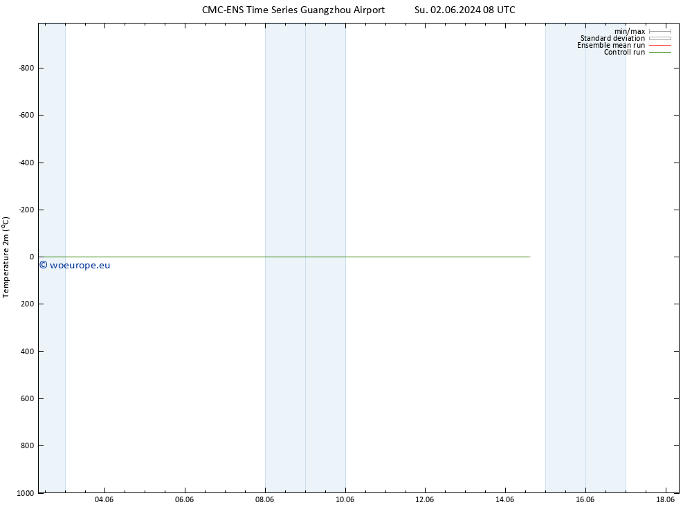 Temperature (2m) CMC TS Tu 04.06.2024 20 UTC