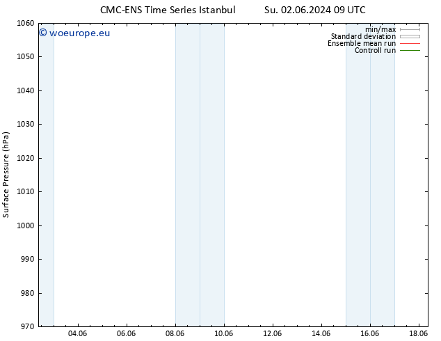 Surface pressure CMC TS Su 09.06.2024 09 UTC