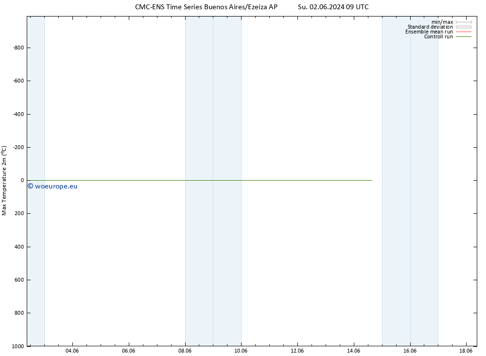 Temperature High (2m) CMC TS Fr 14.06.2024 15 UTC