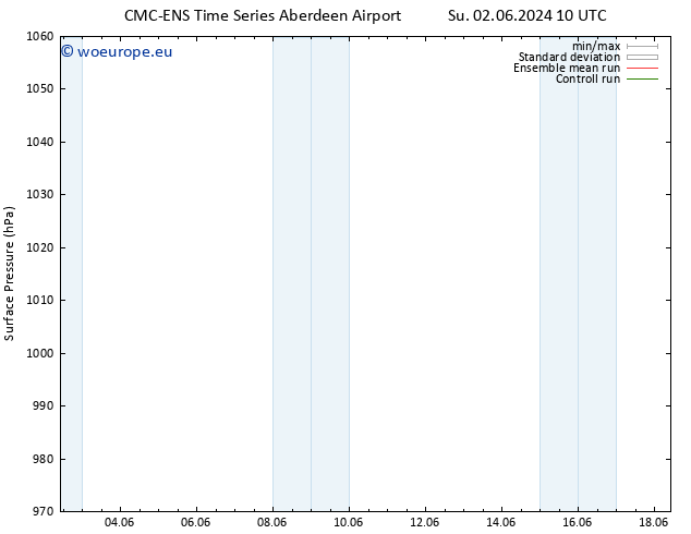 Surface pressure CMC TS We 05.06.2024 04 UTC