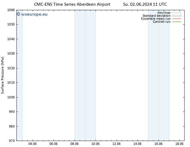 Surface pressure CMC TS Su 02.06.2024 17 UTC