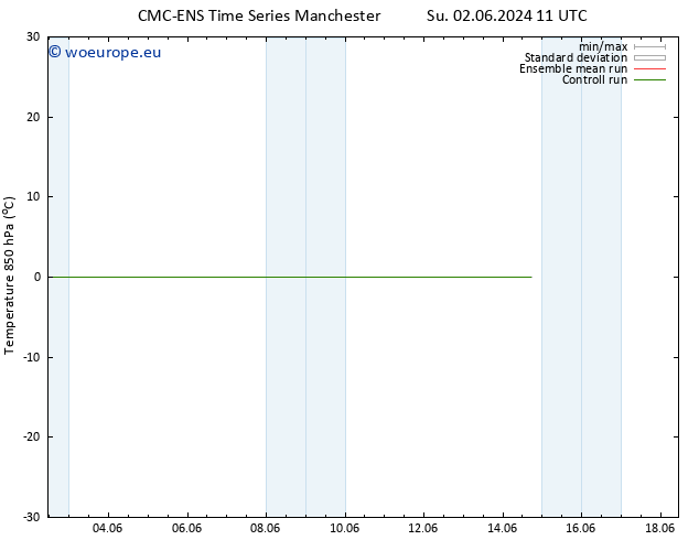 Temp. 850 hPa CMC TS Su 02.06.2024 17 UTC