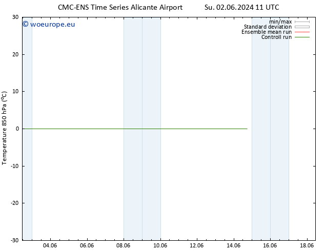 Temp. 850 hPa CMC TS Tu 04.06.2024 11 UTC