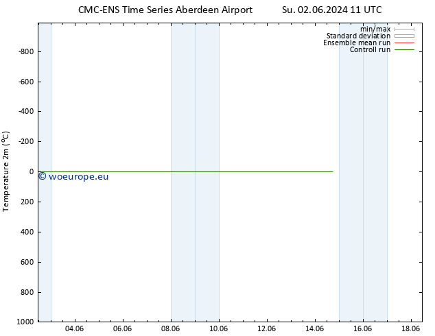 Temperature (2m) CMC TS Su 02.06.2024 23 UTC