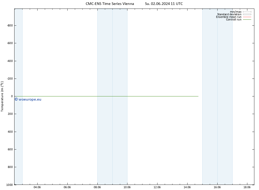 Temperature (2m) CMC TS Su 09.06.2024 05 UTC