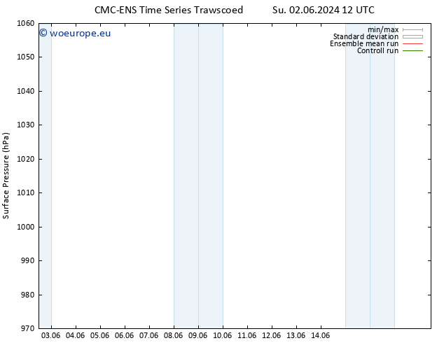 Surface pressure CMC TS Th 06.06.2024 12 UTC