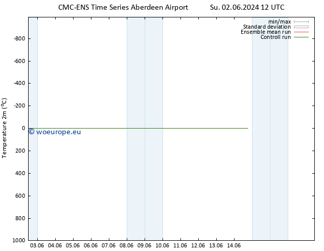 Temperature (2m) CMC TS Fr 14.06.2024 12 UTC