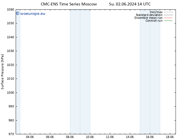 Surface pressure CMC TS Su 02.06.2024 20 UTC