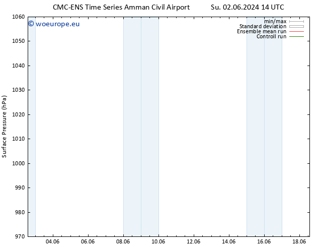 Surface pressure CMC TS We 05.06.2024 14 UTC