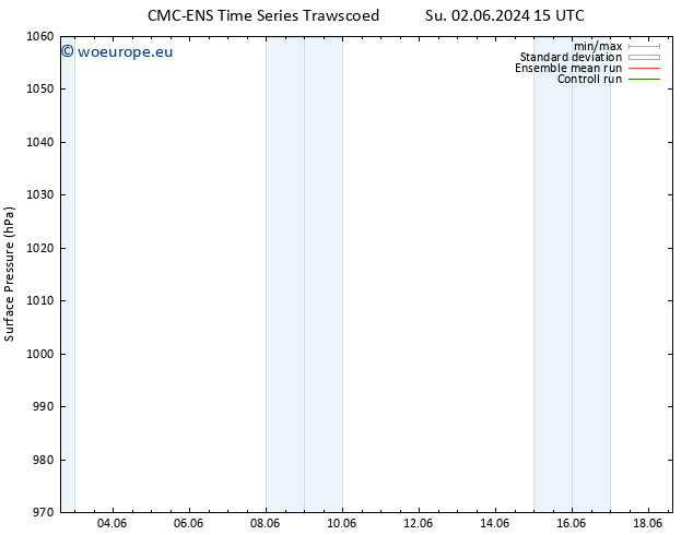Surface pressure CMC TS Fr 14.06.2024 15 UTC