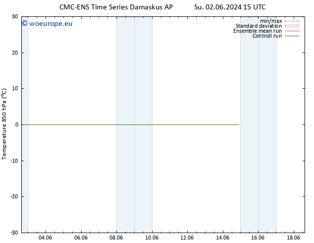 Temp. 850 hPa CMC TS Fr 14.06.2024 21 UTC