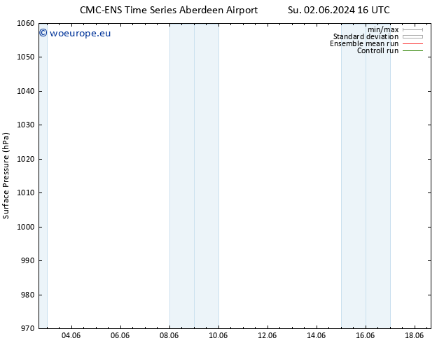 Surface pressure CMC TS Fr 14.06.2024 22 UTC