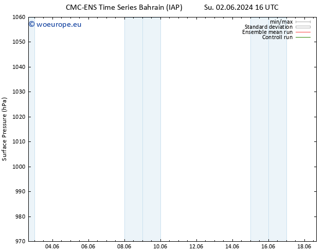 Surface pressure CMC TS We 05.06.2024 16 UTC