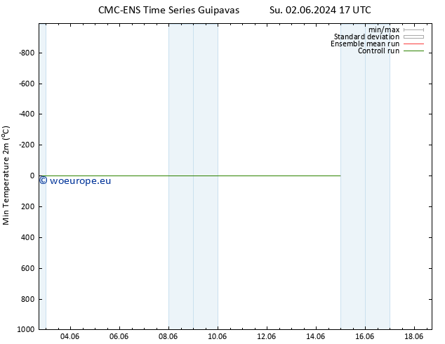 Temperature Low (2m) CMC TS Su 02.06.2024 17 UTC