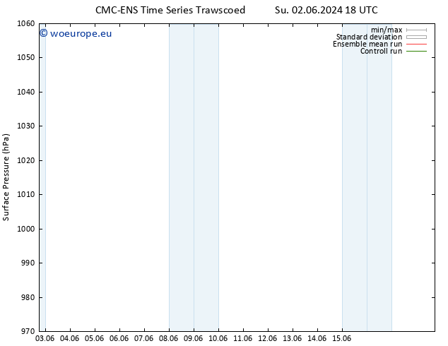 Surface pressure CMC TS Fr 14.06.2024 18 UTC