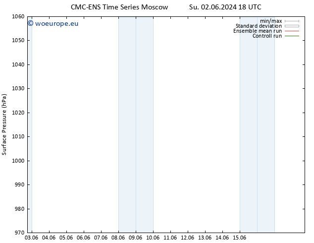 Surface pressure CMC TS Su 09.06.2024 00 UTC