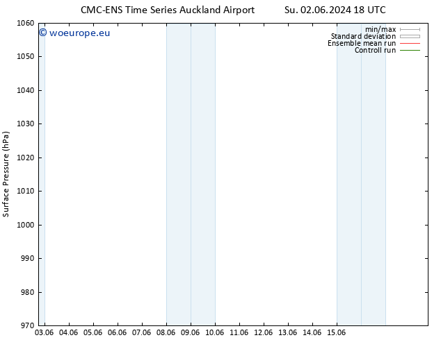 Surface pressure CMC TS We 05.06.2024 18 UTC