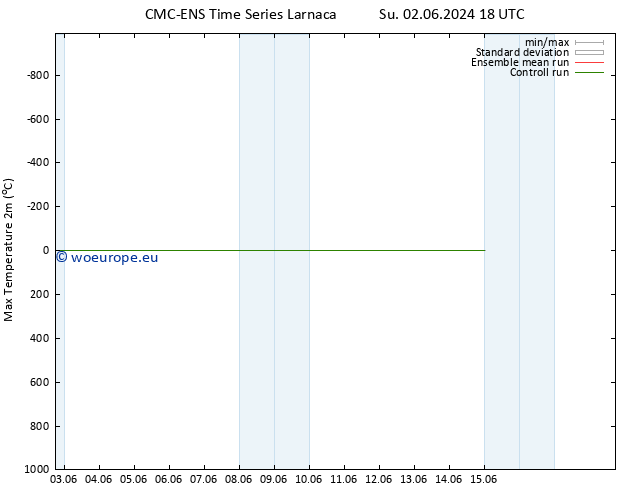 Temperature High (2m) CMC TS Su 09.06.2024 12 UTC