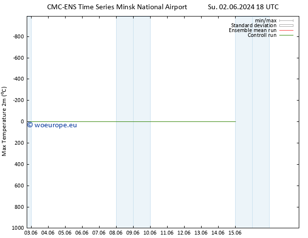 Temperature High (2m) CMC TS Mo 03.06.2024 00 UTC