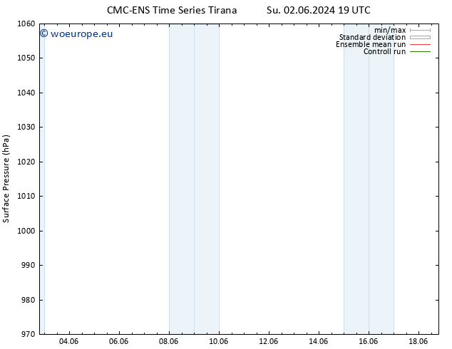 Surface pressure CMC TS Sa 08.06.2024 19 UTC