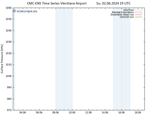 Surface pressure CMC TS We 05.06.2024 01 UTC