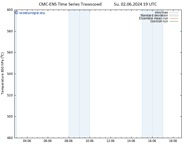Height 500 hPa CMC TS Tu 04.06.2024 01 UTC