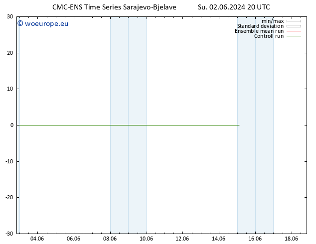 Height 500 hPa CMC TS Su 02.06.2024 20 UTC