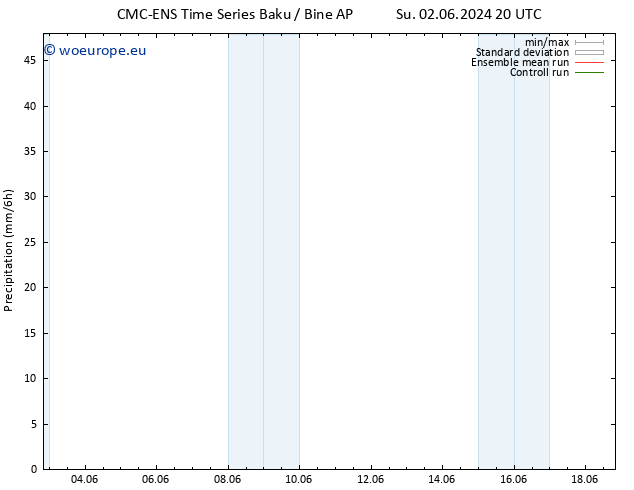 Precipitation CMC TS Sa 08.06.2024 02 UTC