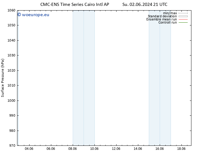 Surface pressure CMC TS Fr 07.06.2024 15 UTC