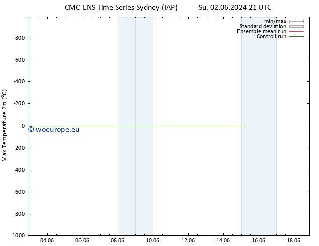 Temperature High (2m) CMC TS Mo 03.06.2024 15 UTC