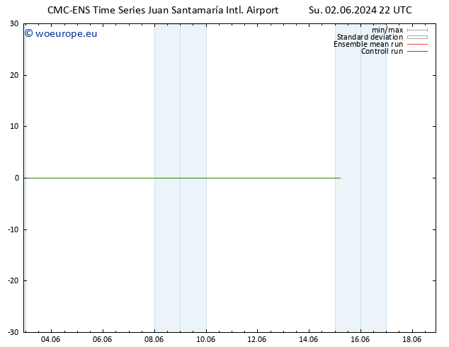 Height 500 hPa CMC TS Su 02.06.2024 22 UTC