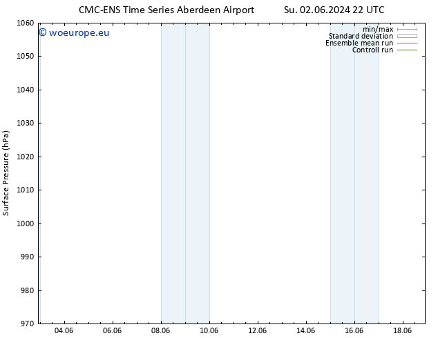 Surface pressure CMC TS We 05.06.2024 04 UTC