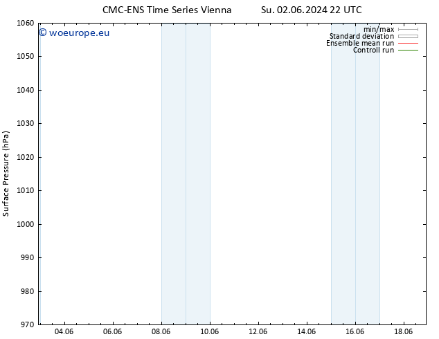 Surface pressure CMC TS Su 02.06.2024 22 UTC