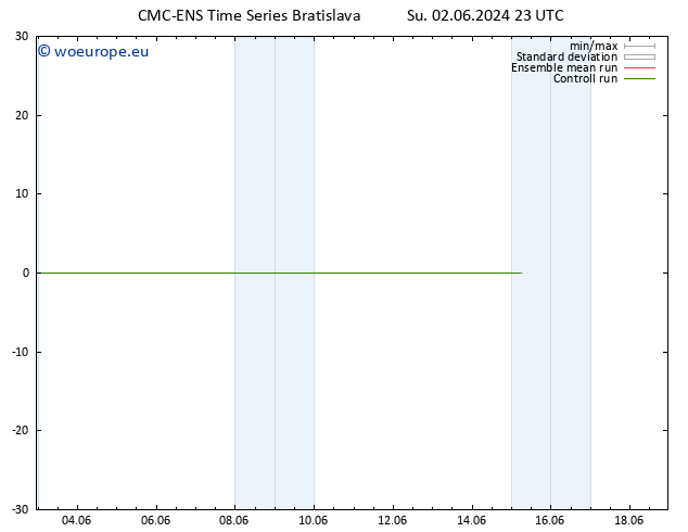 Surface wind CMC TS Mo 03.06.2024 05 UTC