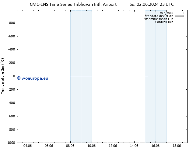 Temperature (2m) CMC TS Su 02.06.2024 23 UTC
