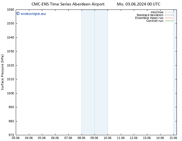 Surface pressure CMC TS Mo 03.06.2024 06 UTC
