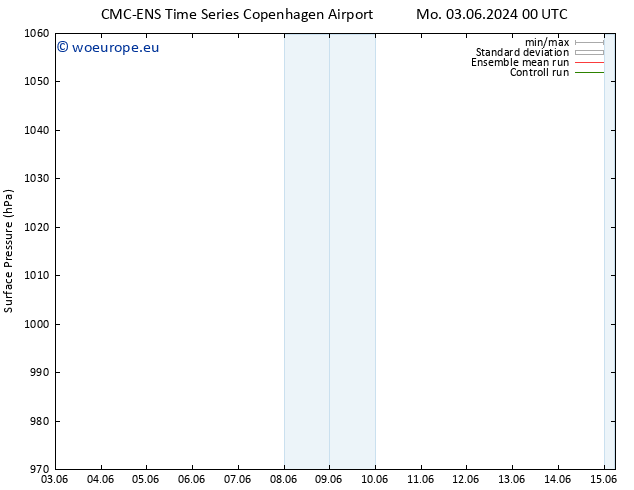 Surface pressure CMC TS Mo 03.06.2024 00 UTC