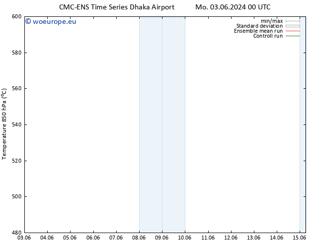 Height 500 hPa CMC TS Su 09.06.2024 00 UTC