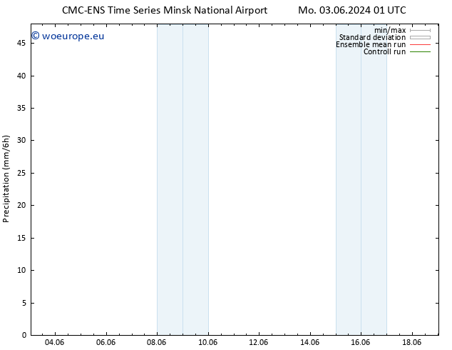 Precipitation CMC TS Sa 15.06.2024 07 UTC