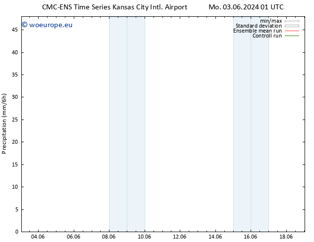 Precipitation CMC TS Mo 03.06.2024 07 UTC