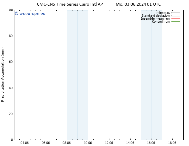 Precipitation accum. CMC TS We 05.06.2024 19 UTC