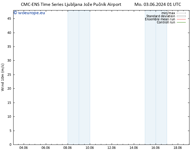 Surface wind CMC TS We 05.06.2024 19 UTC