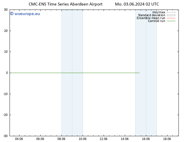 Height 500 hPa CMC TS Tu 04.06.2024 02 UTC