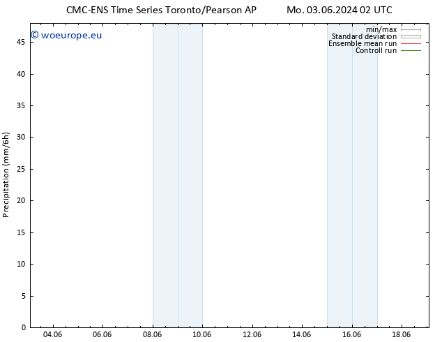 Precipitation CMC TS Tu 11.06.2024 14 UTC