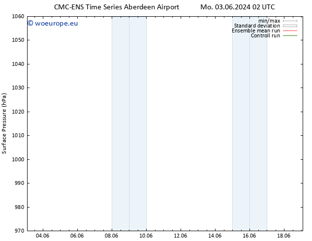 Surface pressure CMC TS We 05.06.2024 20 UTC