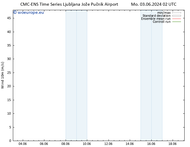 Surface wind CMC TS Tu 11.06.2024 14 UTC