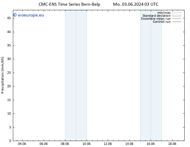 Precipitation CMC TS Sa 15.06.2024 09 UTC