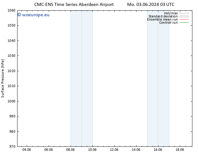 Surface pressure CMC TS Sa 08.06.2024 03 UTC