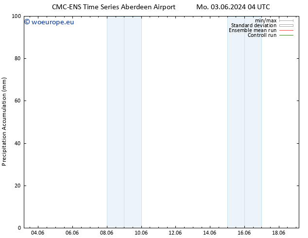 Precipitation accum. CMC TS Tu 04.06.2024 22 UTC